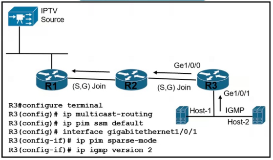 300-510 Prüfungen