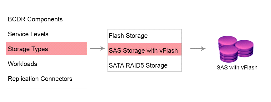 3V0-42.23 Dumps