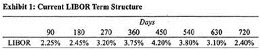 q3_CFA-Level-II 