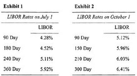 q1_CFA-Level-II 