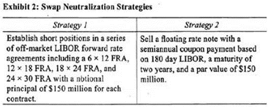 q3_CFA-Level-II 