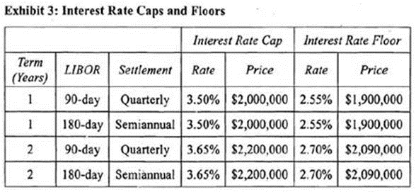 q3_CFA-Level-II 