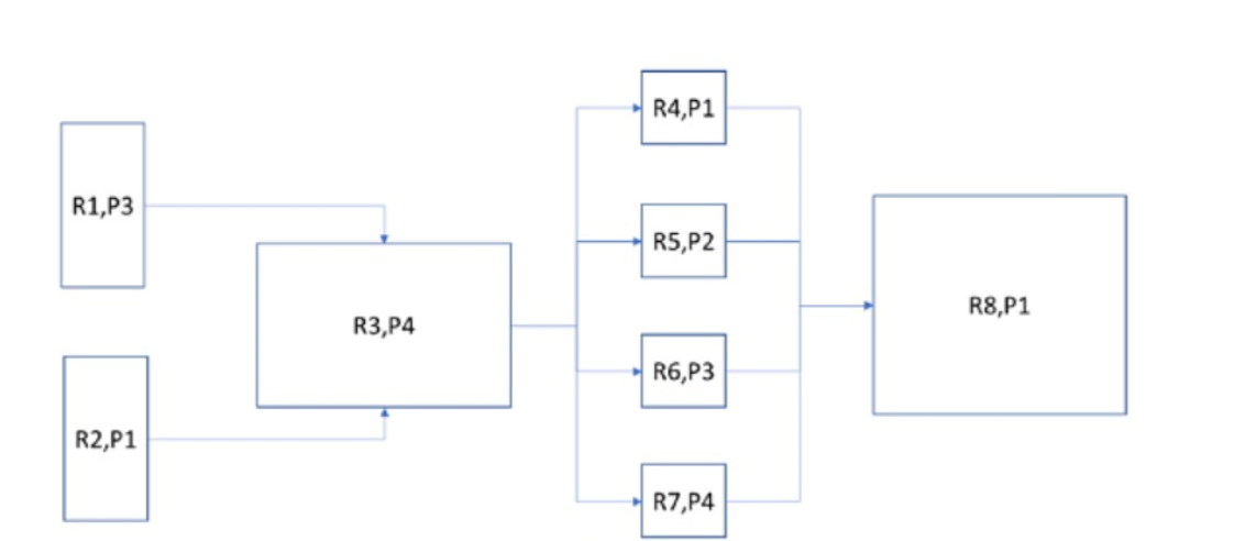 q3_CTFL4 