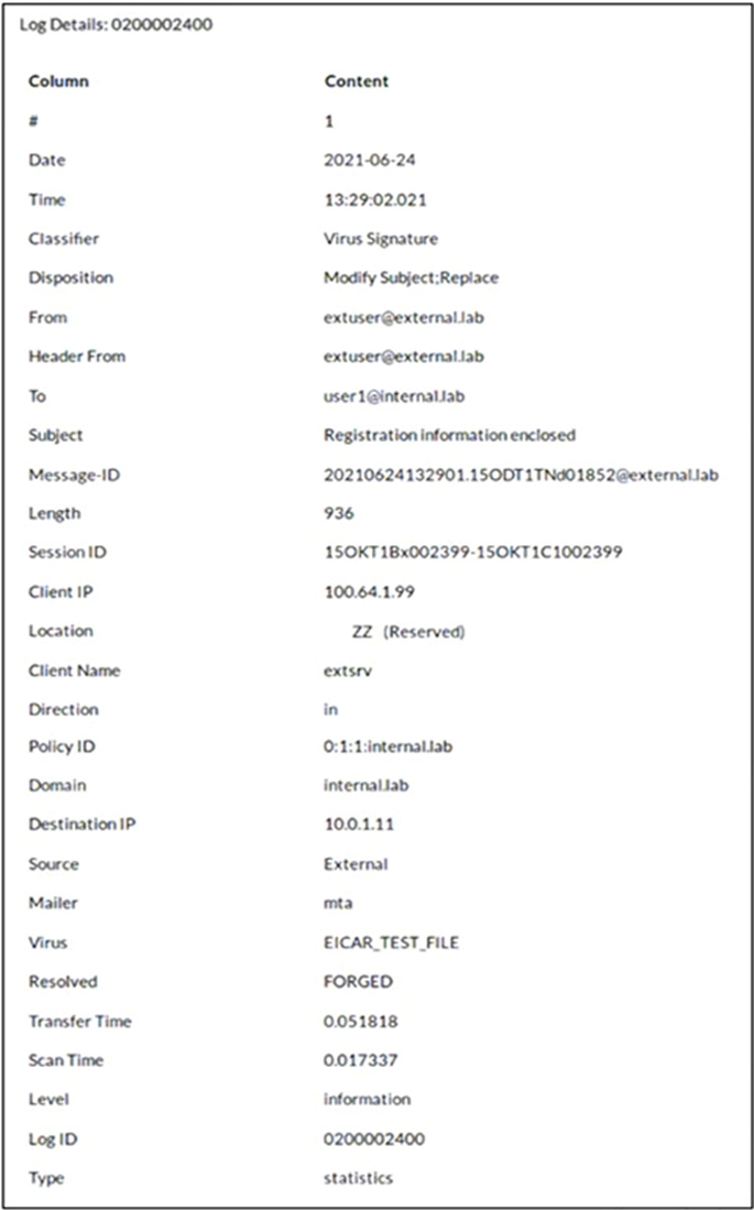 q5_FCP_FML_AD-7.4 