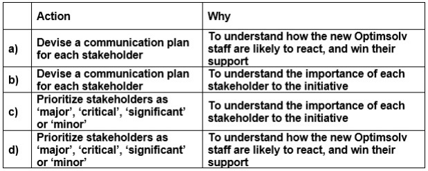 q4_ITIL-Practitioner 