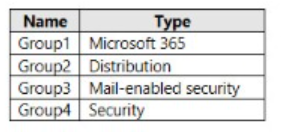 q4_MS-500 