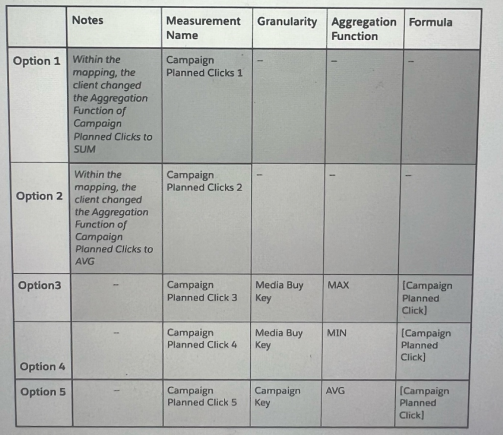 q3_Marketing Cloud Intelligence 