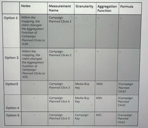 q3_Marketing-Cloud-Intelligence 