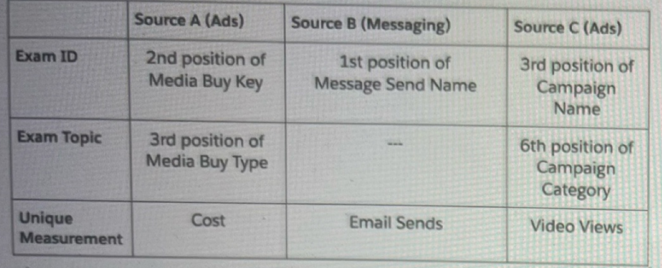 q2_Marketing Cloud Intelligence 