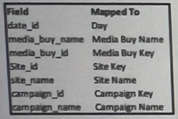 q5_Marketing Cloud Intelligence 
