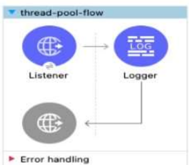 q2_MuleSoft Integration Architect I 