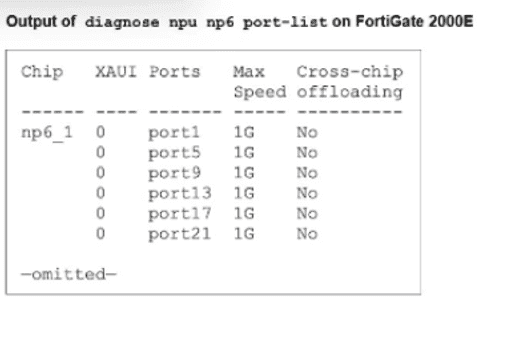 q1_NSE7_FSN_AR-7.6