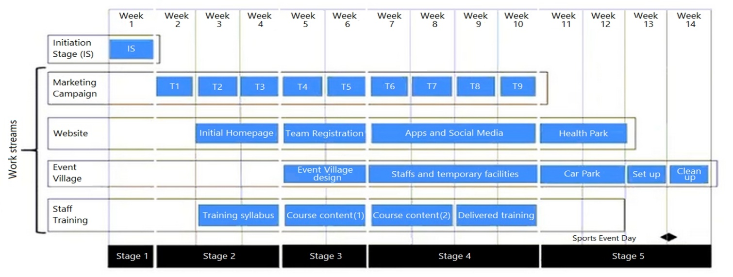 q4_PRINCE2 Agile Practitioner 