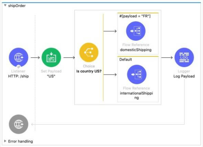 q5_Salesforce MuleSoft Developer I 