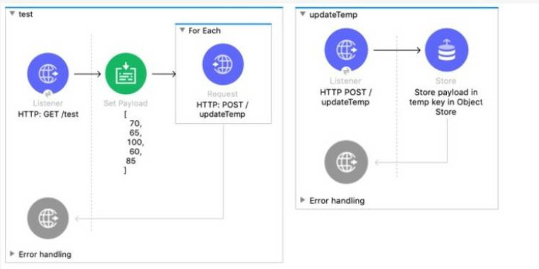 q2_Salesforce MuleSoft Developer I 