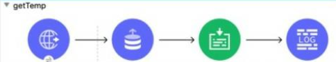 q2_Salesforce MuleSoft Developer I 